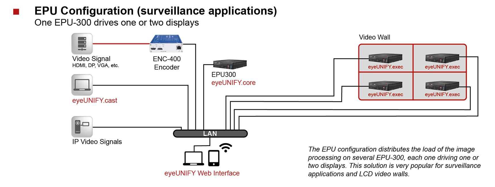 eyevis Processing Unit - Leyard